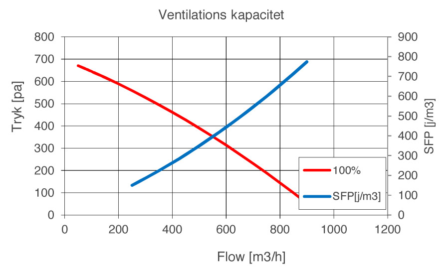 KVU-UK-900-ventilationskapacitet